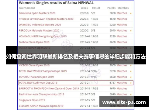 如何查询世界羽联最新排名及相关赛事信息的详细步骤和方法 如何查询世界羽联最新排名及相关赛事信息的详细步骤和方法