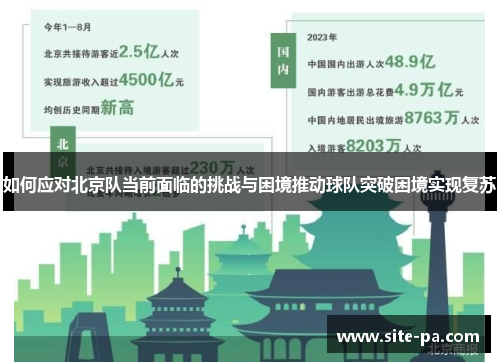 如何应对北京队当前面临的挑战与困境推动球队突破困境实现复苏 如何应对北京队当前面临的挑战与困境推动球队突破困境实现复苏