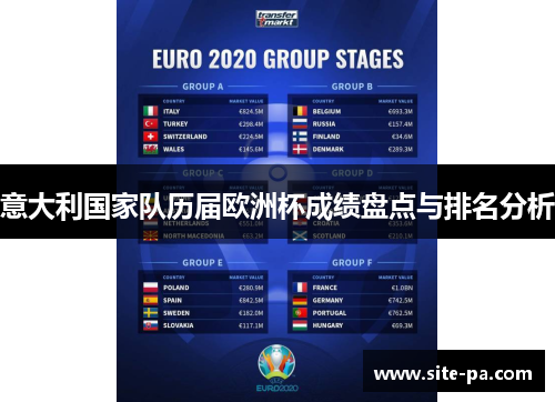 意大利国家队历届欧洲杯成绩盘点与排名分析