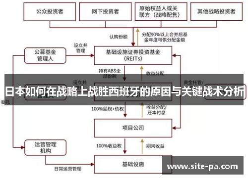 日本如何在战略上战胜西班牙的原因与关键战术分析 日本如何在战略上战胜西班牙的原因与关键战术分析