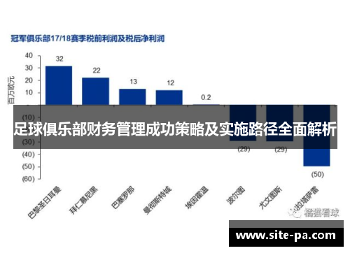 足球俱乐部财务管理成功策略及实施路径全面解析 足球俱乐部财务管理成功策略及实施路径全面解析