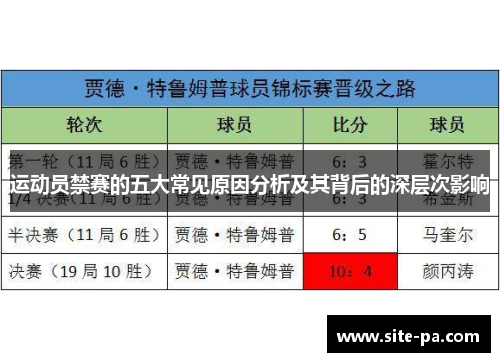 运动员禁赛的五大常见原因分析及其背后的深层次影响