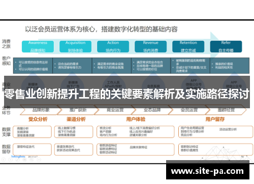 零售业创新提升工程的关键要素解析及实施路径探讨 零售业创新提升工程的关键要素解析及实施路径探讨