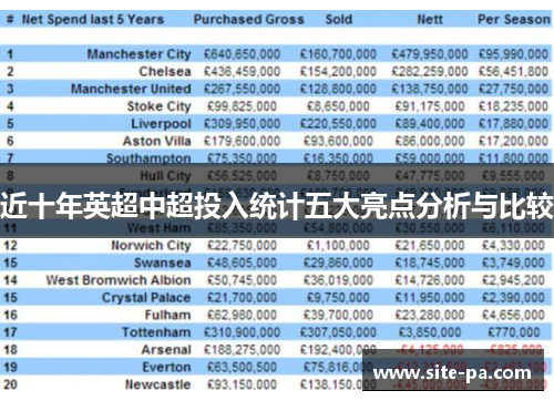 近十年英超中超投入统计五大亮点分析与比较