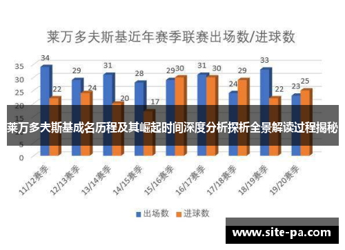 莱万多夫斯基成名历程及其崛起时间深度分析探析全景解读过程揭秘