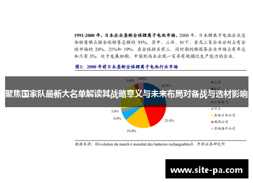 聚焦国家队最新大名单解读其战略意义与未来布局对备战与选材影响 聚焦国家队最新大名单解读其战略意义与未来布局对备战与选材影响
