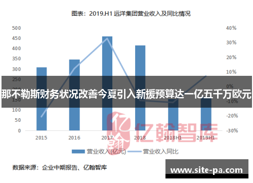 那不勒斯财务状况改善今夏引入新援预算达一亿五千万欧元 那不勒斯财务状况改善今夏引入新援预算达一亿五千万欧元